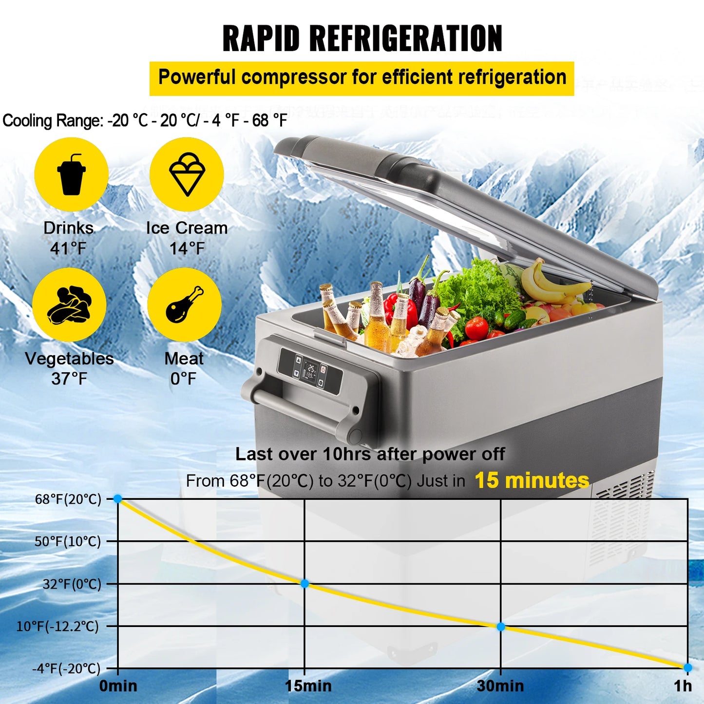 Car Mini Fridge Freezer Portable Compressor Cooler